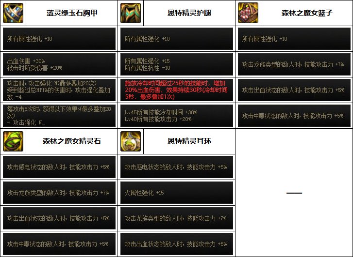 DNF2023缔造者装备选择 DNF2023缔造者装备选择