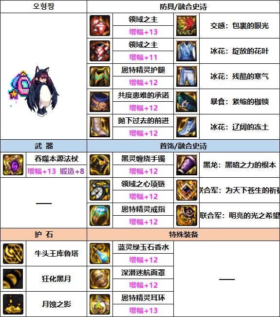 DNF2023召唤装备选择