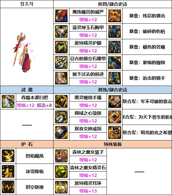 DNF2023缔造者装备选择 DNF2023缔造者装备选择