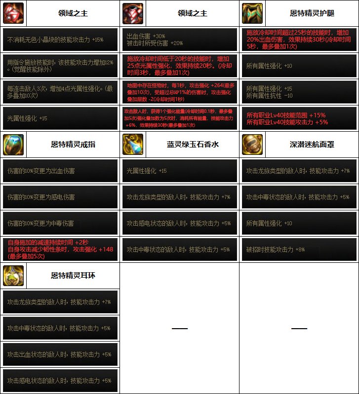 DNF2023召唤装备选择