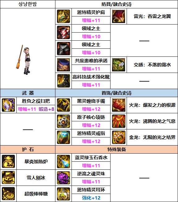 DNF2023魔道装备选择