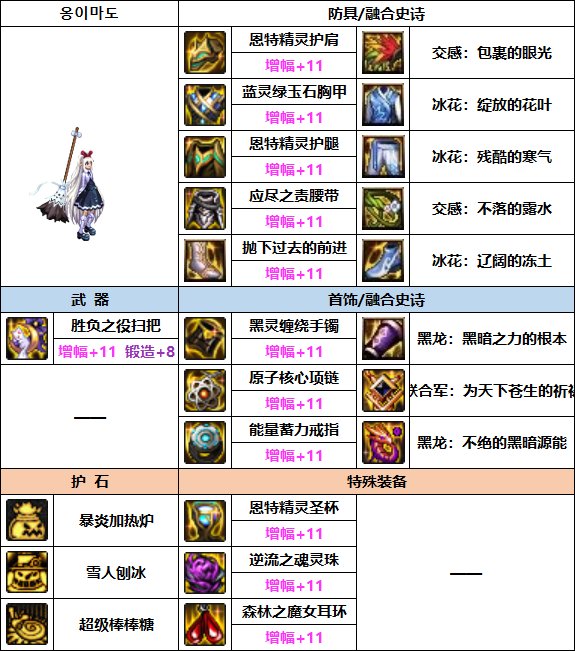 DNF2023魔道装备选择