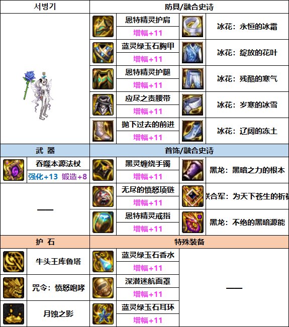 DNF2023召唤装备选择