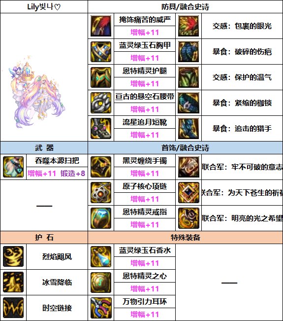 DNF2023缔造者装备选择 DNF2023缔造者装备选择