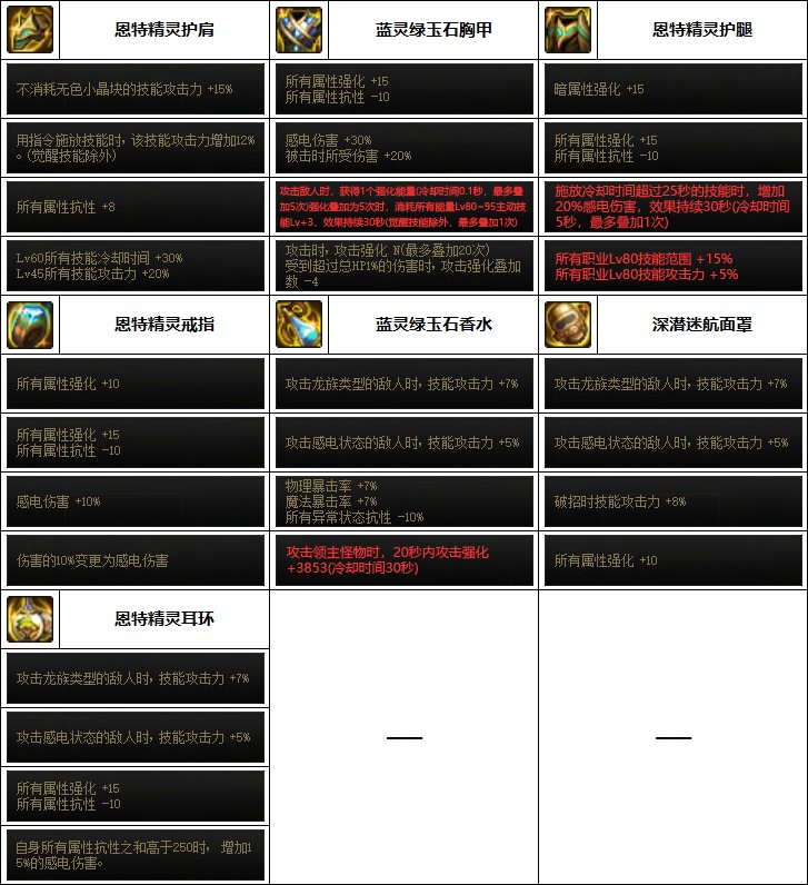 DNF2023召唤装备选择