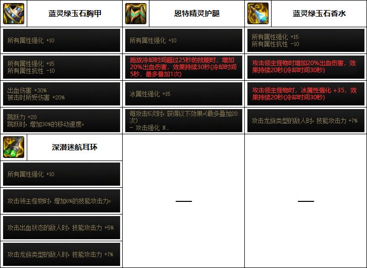 DNF2023缔造者装备选择 DNF2023缔造者装备选择