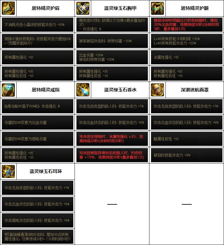 DNF2023召唤装备选择