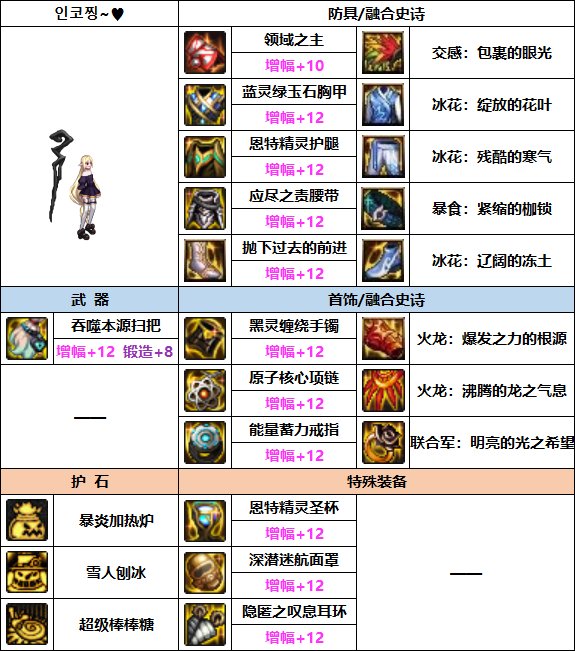 DNF2023魔道装备选择