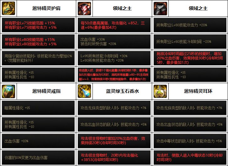 DNF2023魔道装备选择