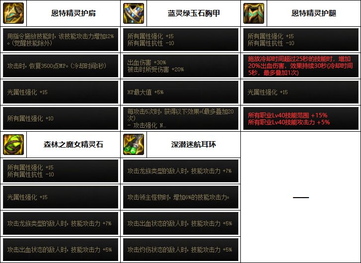 DNF专家巴卡妮装备选择