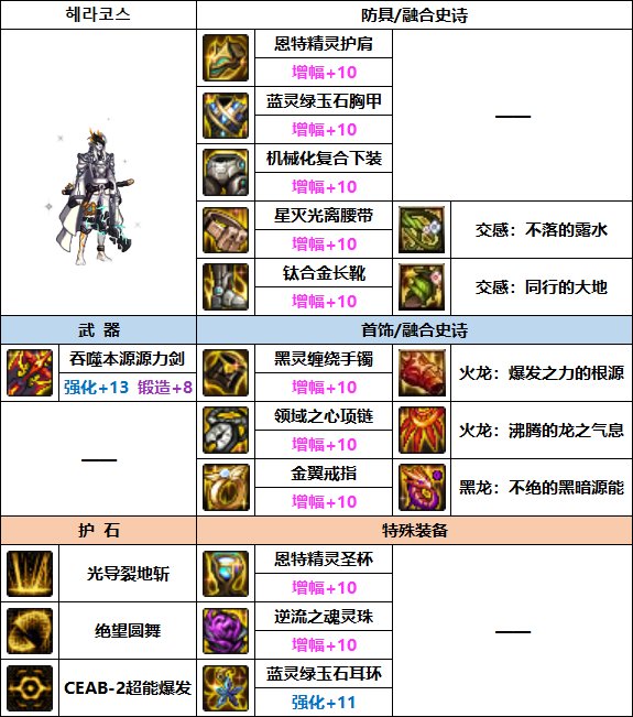 DNF专家巴卡妮装备选择