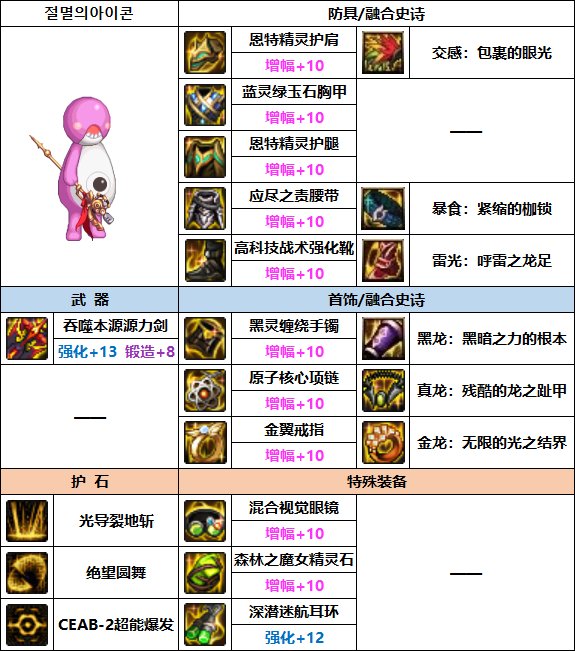 DNF专家巴卡妮装备选择