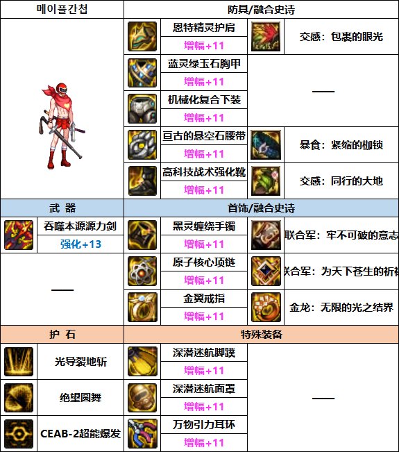 DNF专家巴卡妮装备选择