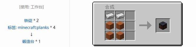 我的世界锻造台合成表2024
