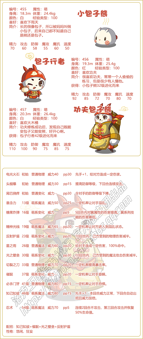 洛克王国功夫包子熊技能表 洛克王国功夫包子熊技能表