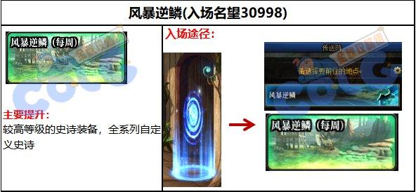 DNF2023金秋版本回归玩家攻略