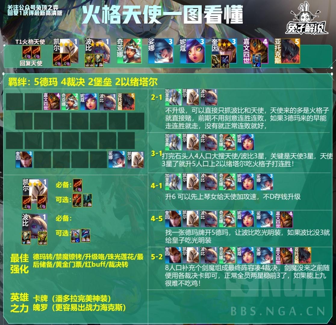 云顶之弈S9.5火格天使阵容攻略 云顶之弈S9.5火格天使阵容攻略