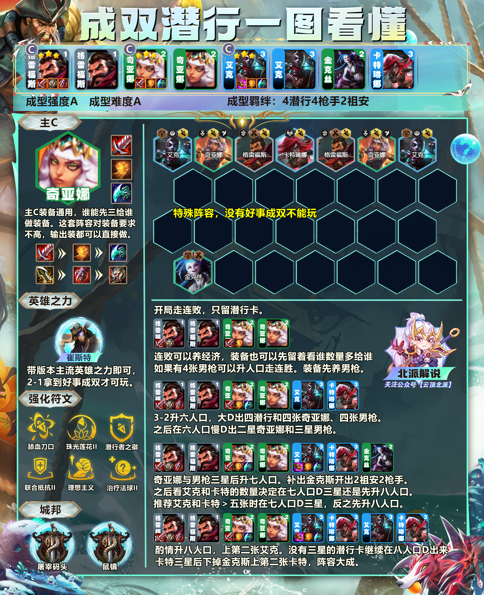 云顶之弈s9.5成双潜行阵容推荐 云顶之弈s9.5成双潜行阵容推荐