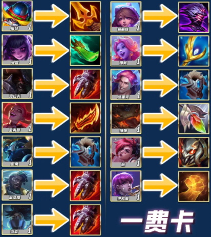 云顶之弈s10超级粉丝装备是什么-云顶之弈s10超级粉丝装备一览