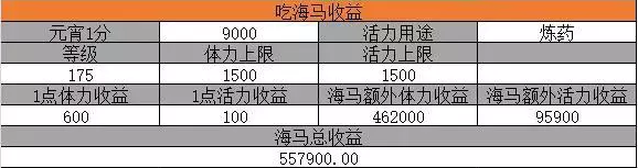 梦幻西游元宵节挂机答题利润怎么样 梦幻西游元宵节挂机答题利润怎么样