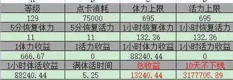 梦幻西游元宵节挂机答题利润怎么样 梦幻西游元宵节挂机答题利润怎么样