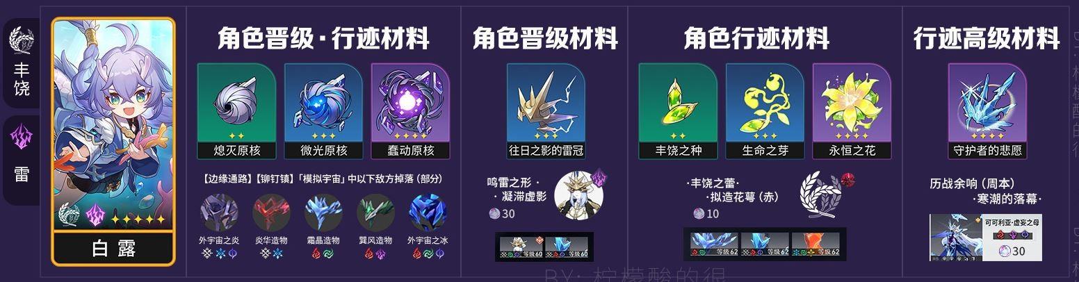 崩坏星穹铁道白露升级材料 崩坏星穹铁道白露升级材料