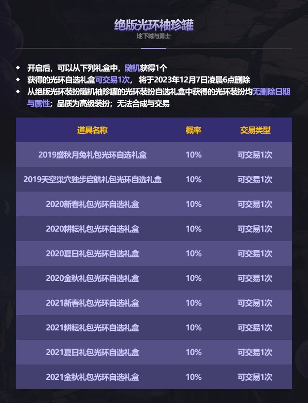 dnf2023国庆套花篮物品大全