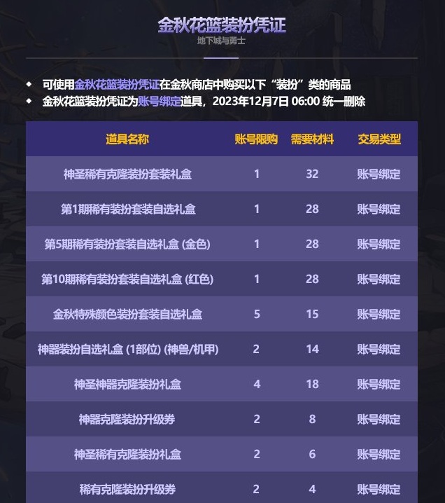 dnf2023国庆套花篮物品大全