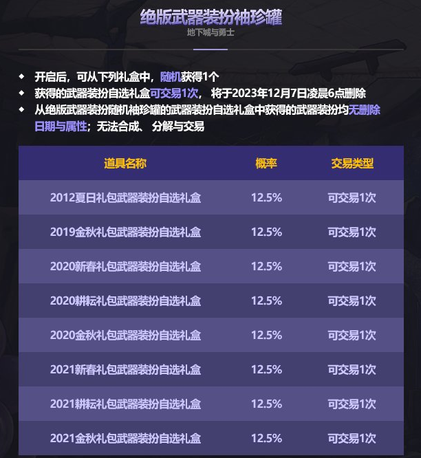 dnf2023国庆套花篮物品大全