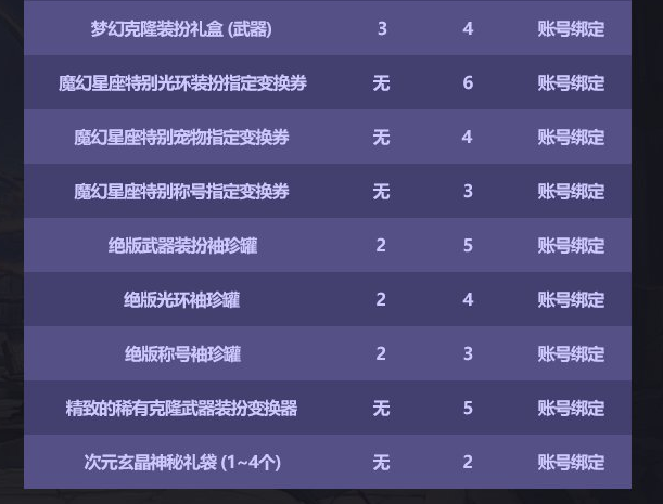 dnf2023国庆套花篮物品大全