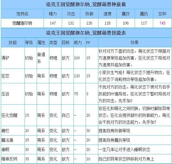 洛克王国觉醒迦尔纳技能搭配