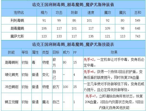 洛克王国魔萨尤斯技能表 洛克王国魔萨尤斯技能表