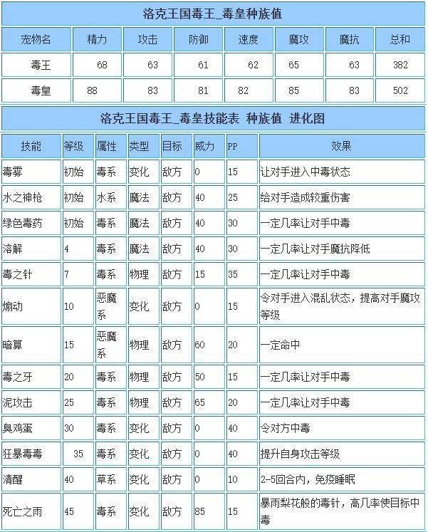洛克王国毒皇技能表 洛克王国毒皇技能表