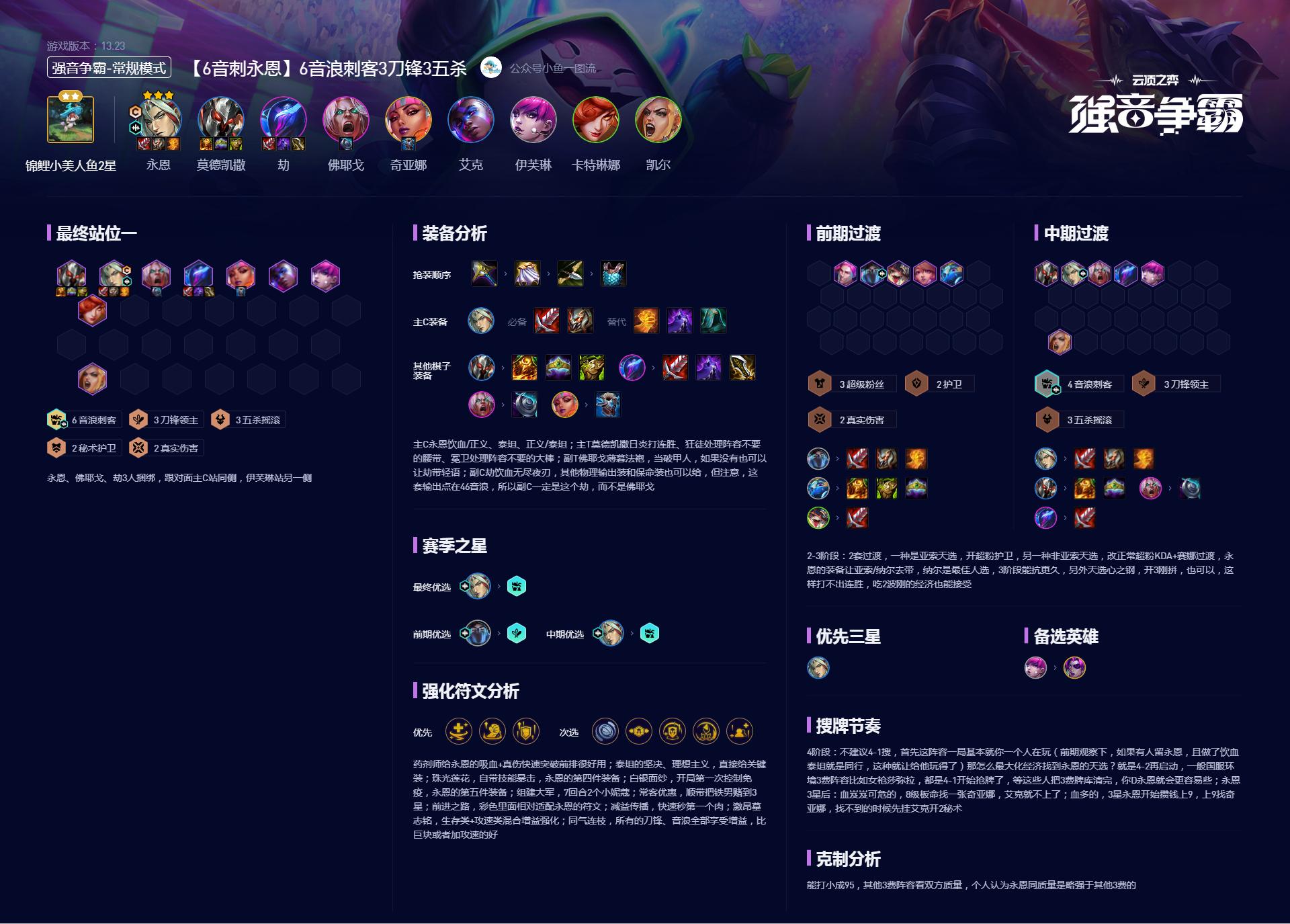 云顶之弈6音浪刺客3刀锋3五杀阵容怎么玩-云顶之弈S106音浪刺客3刀锋3五杀阵容攻略