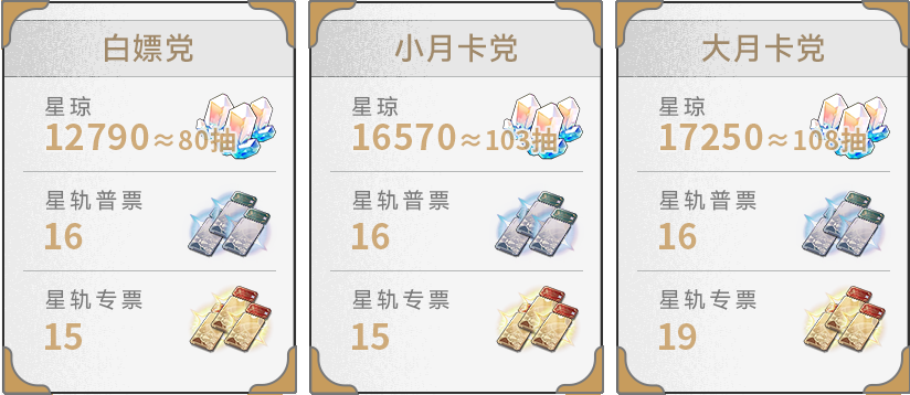 崩坏星穹铁道2.3星琼汇总 崩坏星穹铁道2.3星琼汇总