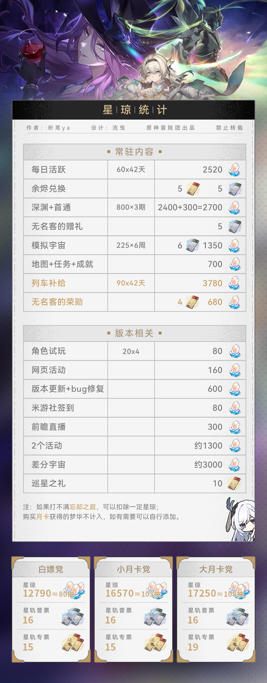 崩坏星穹铁道2.3星琼汇总 崩坏星穹铁道2.3星琼汇总