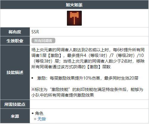 白荆回廊如火如荼技能怎么获得 白荆回廊如火如荼技能怎么获得
