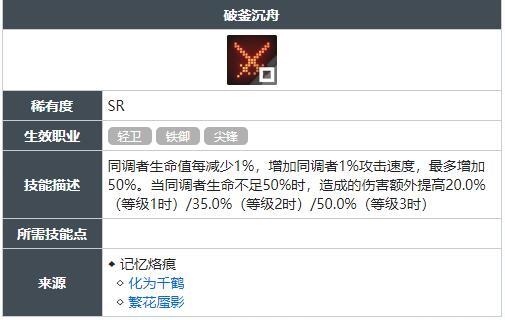白荆回廊破釜沉舟技能怎么获得 白荆回廊破釜沉舟技能怎么获得