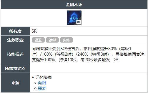 白荆回廊金刚不坏技能怎么获得-金刚不坏技能获得途径