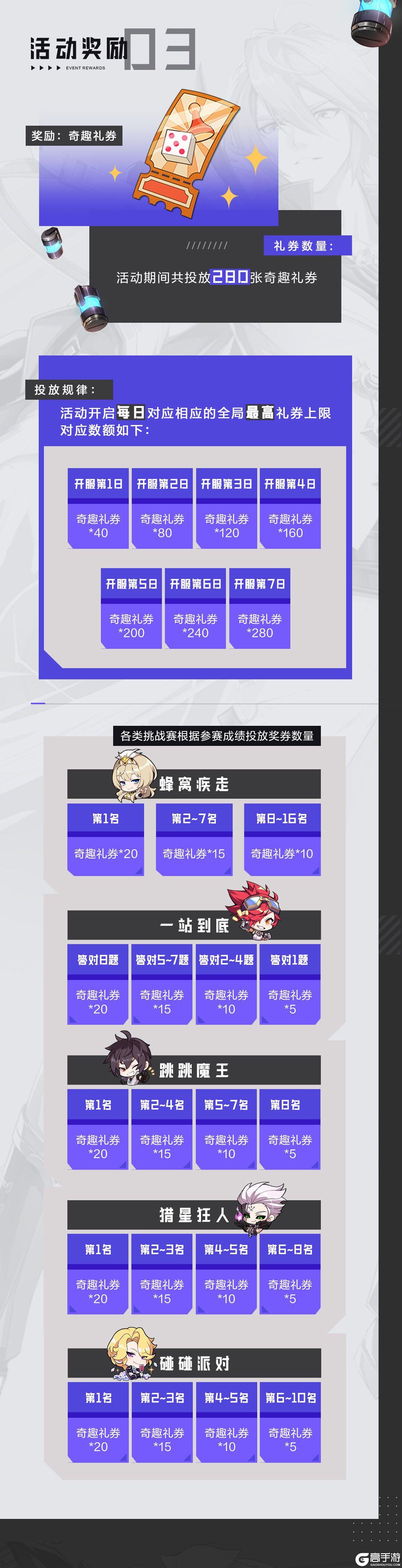 《晶核》惊奇乐园的大门正为冒险者们打开! 《晶核》惊奇乐园的大门正为冒险者们打开!