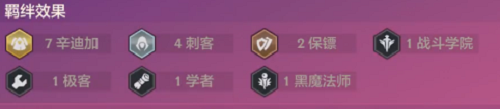金铲铲辛迪加刺客怎么玩
