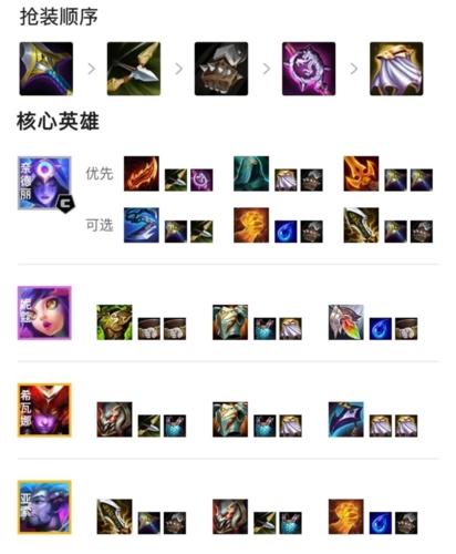 金铲铲之战玉龙换形师阵容如何搭配?金铲铲之战玉龙换形师阵容推荐 金铲铲之战玉龙换形师阵容如何搭配?金铲铲之战玉龙换形师阵容推荐