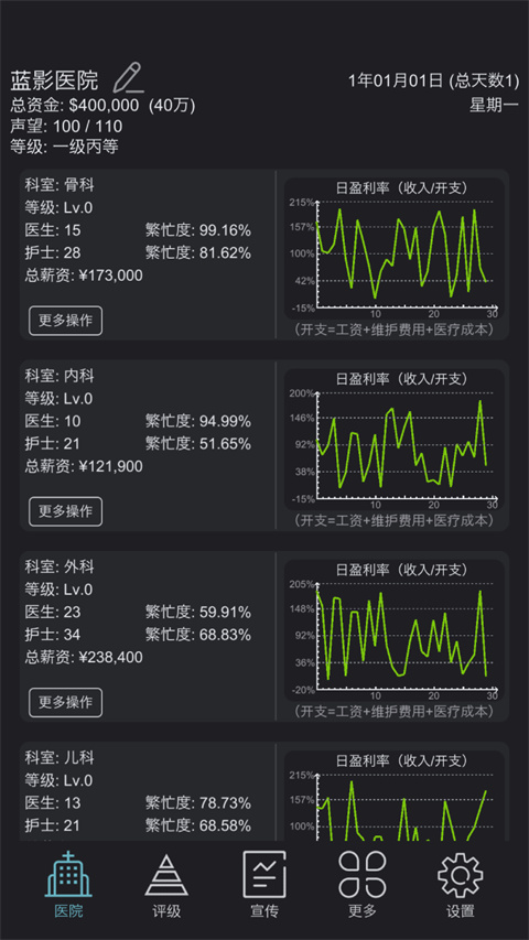 模拟经营医院游戏截图3